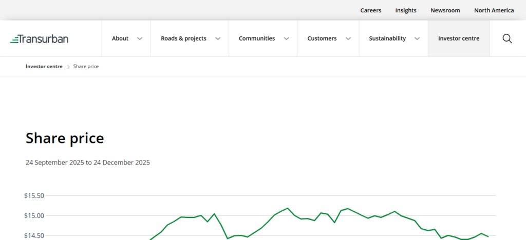 Transurban Group (TCL)