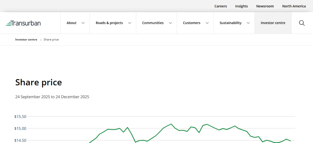Transurban Group (TCL)