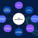 10 Best API Management Platforms for Secure & Scalable APIs in 2026
