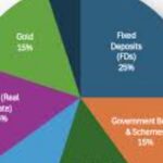 10 Best Capital Protection Investment Options in Australia for Stable Returns 2026