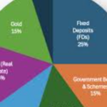 10 Best Capital Protection Investment Options in Australia for Stable Returns 2026
