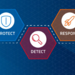 10 Best Ransomware Protection Solutions for Businesses in 2026