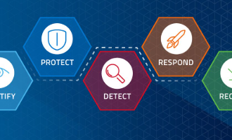 10 Best Ransomware Protection Solutions for Businesses in 2026