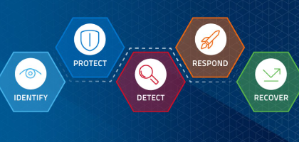 10 Best Ransomware Protection Solutions for Businesses in 2026