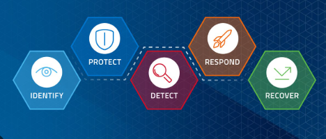 10 Best Ransomware Protection Solutions for Businesses in 2026