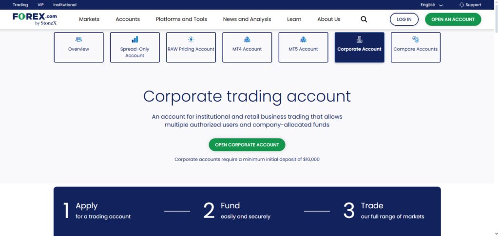 FOREX.com Institutional