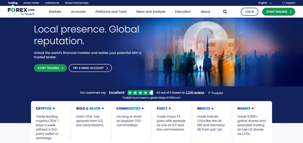 Forex.com