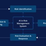 10 Best AI Risk Management Platforms for Digital Asset Firms