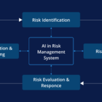 10 Best AI Risk Management Platforms for Digital Asset Firms