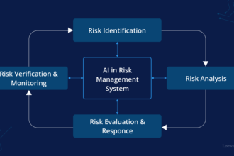10 Best AI Risk Management Platforms for Digital Asset Firms