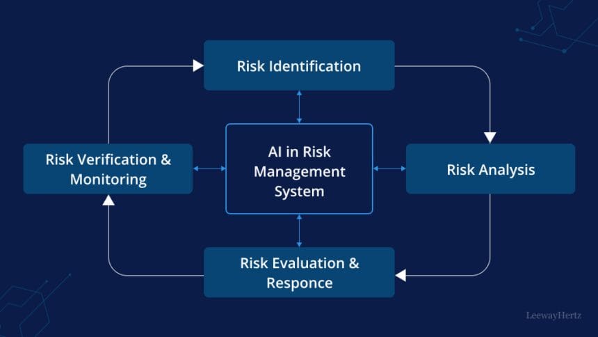 10 Best AI Risk Management Platforms for Digital Asset Firms