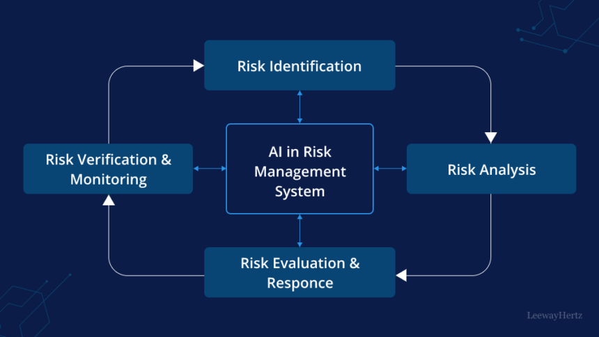 10 Best AI Risk Management Platforms for Digital Asset Firms