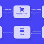 10 Best Crypto Payment Processors for SaaS Companies