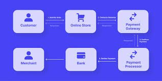 10 Best Crypto Payment Processors for SaaS Companies