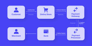 10 Best Crypto Payment Processors for SaaS Companies