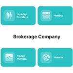 10 Best Brokerage-as-a-Service Solutions for Web3 Companies in 2026