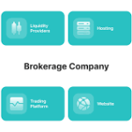 10 Best Brokerage-as-a-Service Solutions for Web3 Companies in 2026