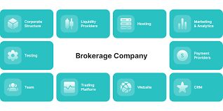 10 Best Brokerage-as-a-Service Solutions for Web3 Companies in 2026