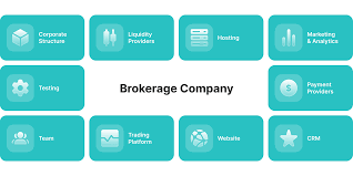 10 Best Brokerage-as-a-Service Solutions for Web3 Companies in 2026