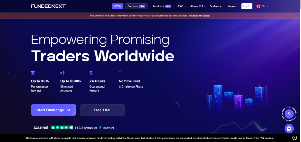 10 Best Prop Firms Without News Trading Restrictions 4 FundedNext – Funding Up To $4,000,000 | Profit Share Up To 90%