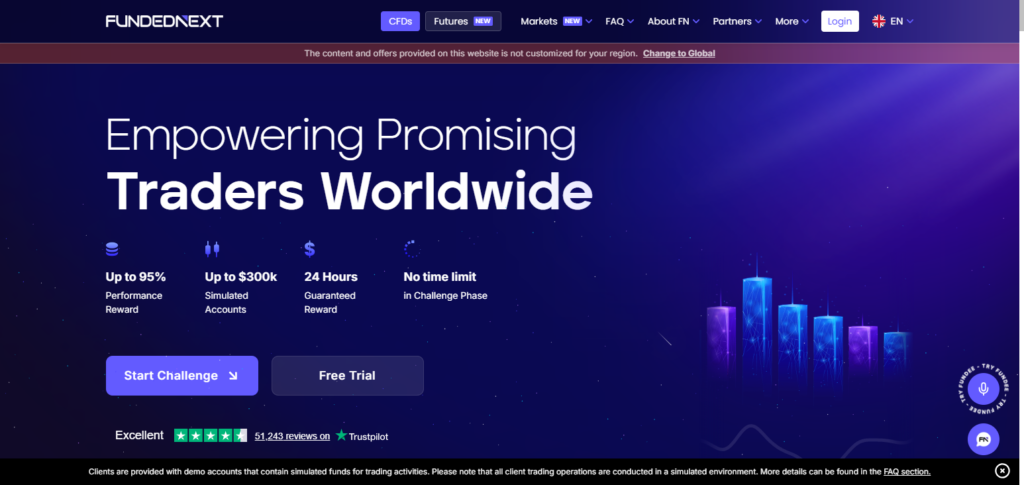 10 Best Prop Firms for Experienced Full-Time Traders 7 MyFundedFX