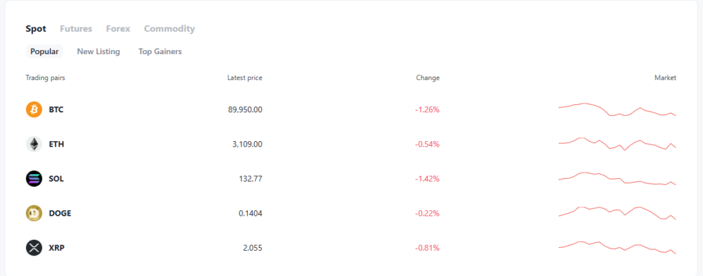 Astraix Exchange: Secure Crypto Trading Platform 4 Cryptocurrency Market Overview