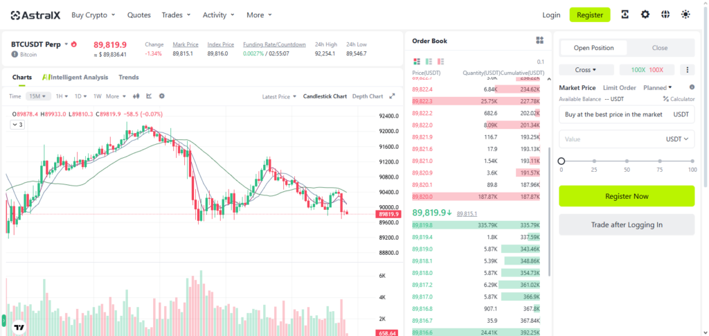 Astraix Exchange: Secure Crypto Trading Platform 7 Trading anytime