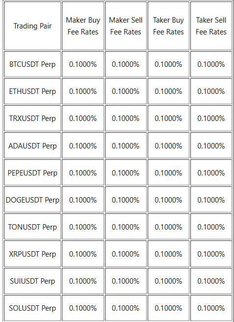 Astraix Exchange: Secure Crypto Trading Platform 5 Spot Trading Fee Rates