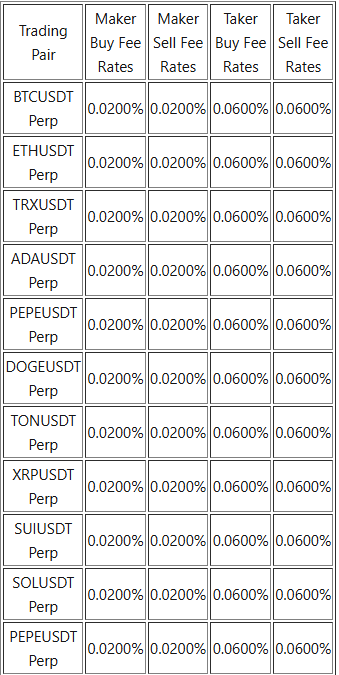 Astraix Exchange: Secure Crypto Trading Platform 6 Futures Trading Fee Rates