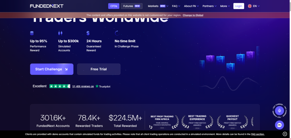 10 Best SurgeTrader alternatives 2 FundedNext