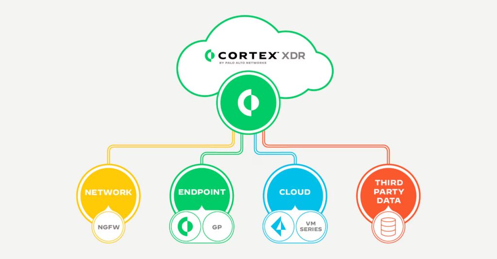 Cortex XDR