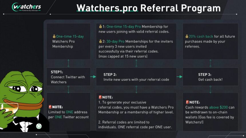 10 Best Watchers Pro Alternatives for Video & Content Creation