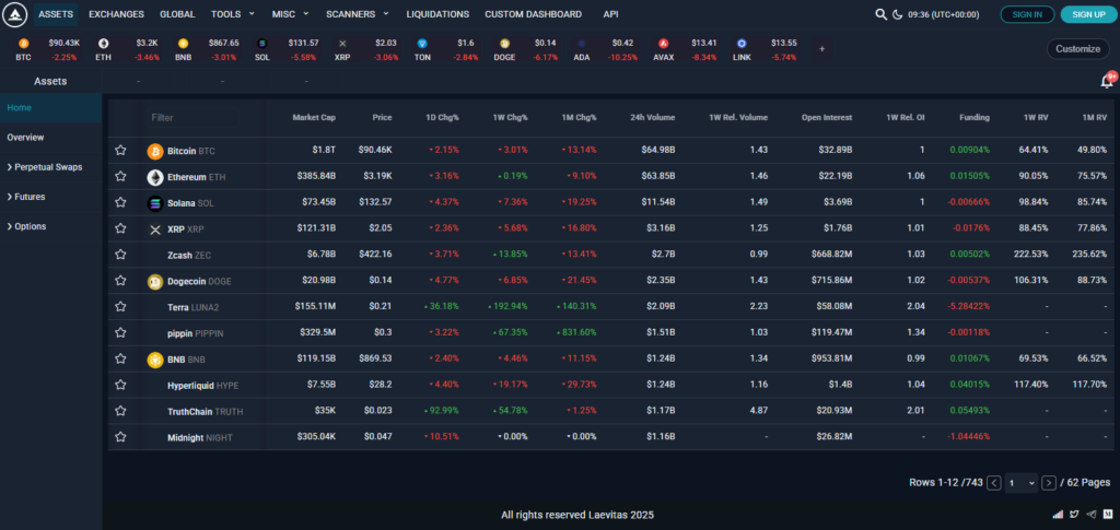 10 Best CoinGlass Alternatives for Derivatives Data 2 Laevitas
