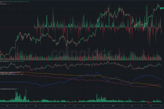 10 Best CoinGlass Alternatives for Derivatives Data