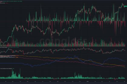 10 Best CoinGlass Alternatives for Derivatives Data