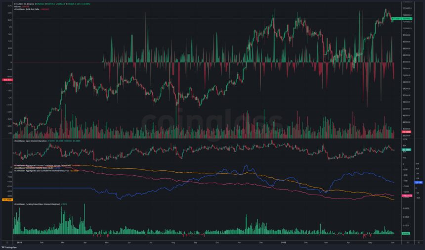 10 Best CoinGlass Alternatives for Derivatives Data