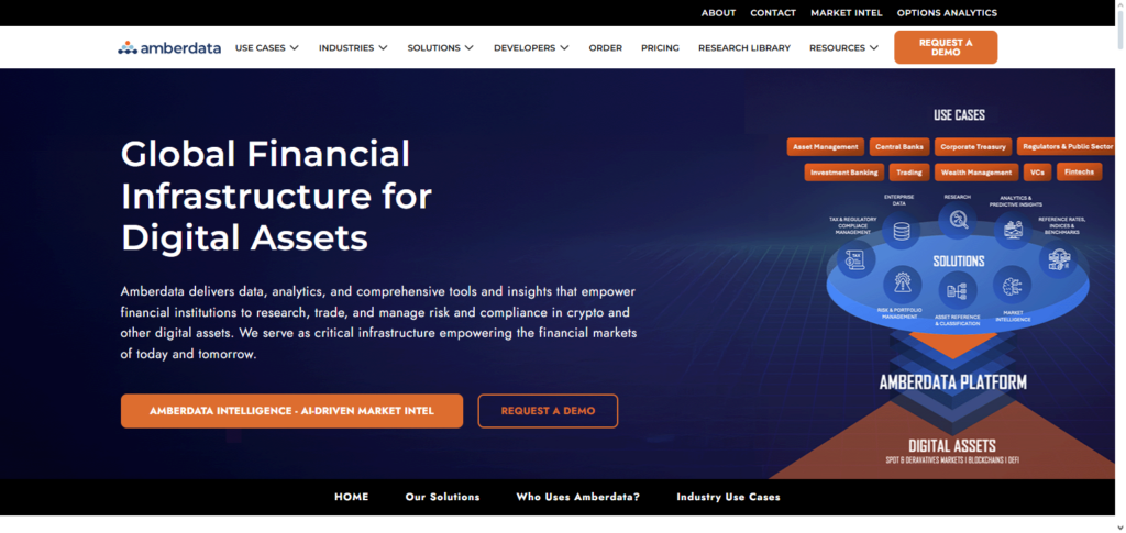 10 Best Laevitas alternatives for options analytics 4 Amberdata