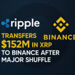 Ripple Transfers $152M in XRP to Binance After Major Shuffle