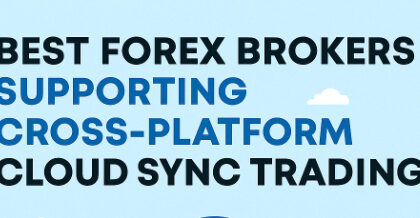 10 Best Forex Brokers Supporting Cross-Platform Cloud Sync Trading In 2026