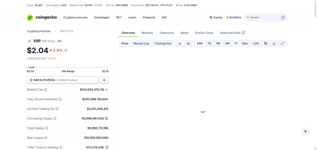 Ripple (XRP)