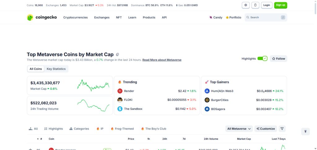 Metaverse Tokens