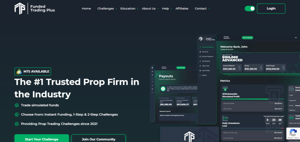 Funded Trading Plus