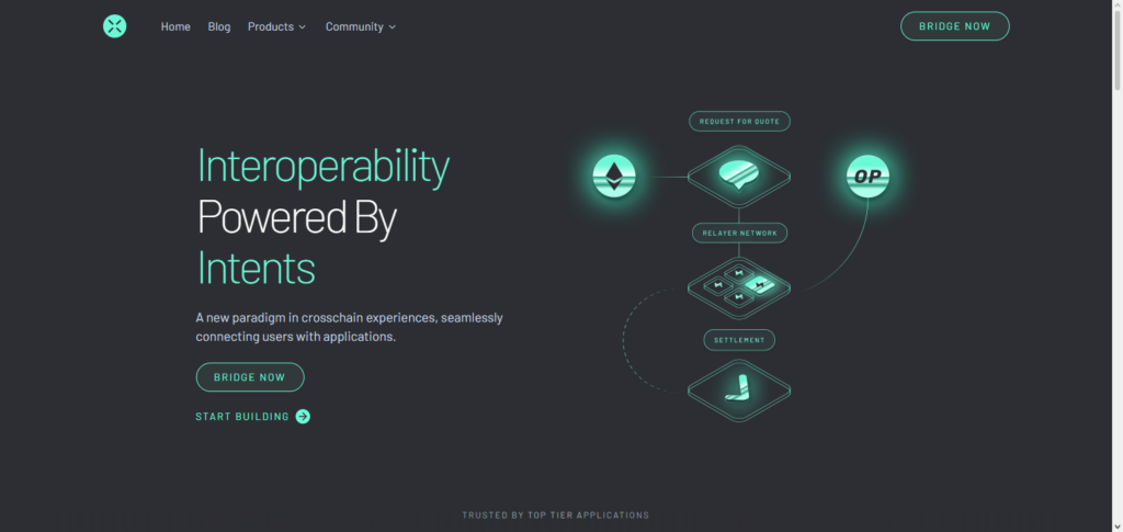 10 Best Cross-Chain Bridges with Lowest Slippage in 2026 6 Across Protocol