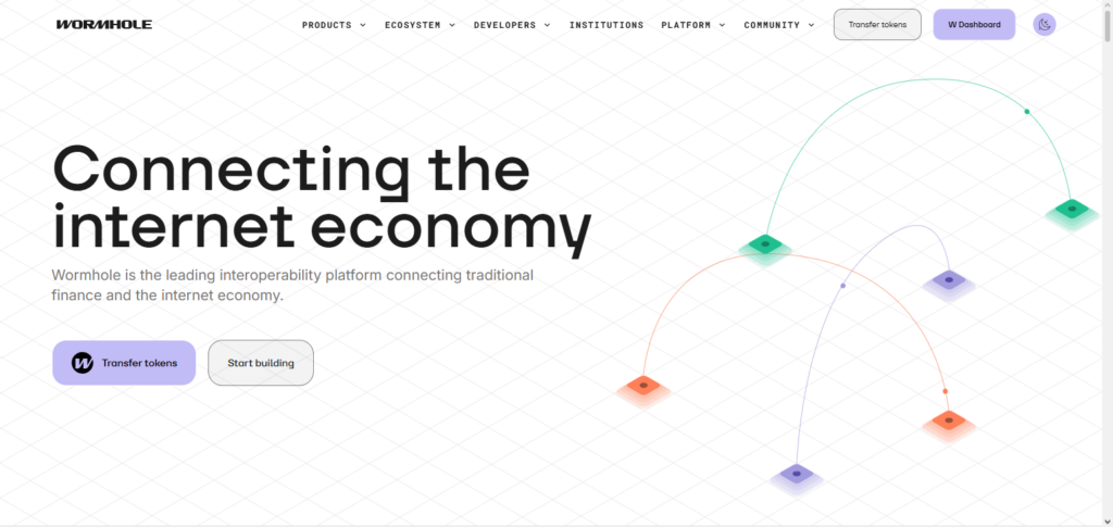 10 Best Cross-Chain Bridges with Lowest Slippage in 2026 2 Wormhole