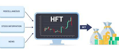 10 Best High-Frequency Trading (HFT) APIs for Crypto 2026