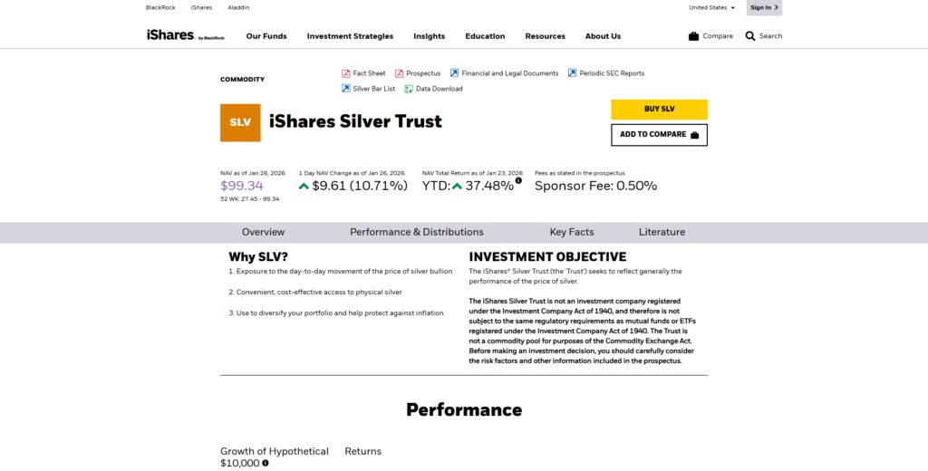 iShares Silver Trust (SLVON)