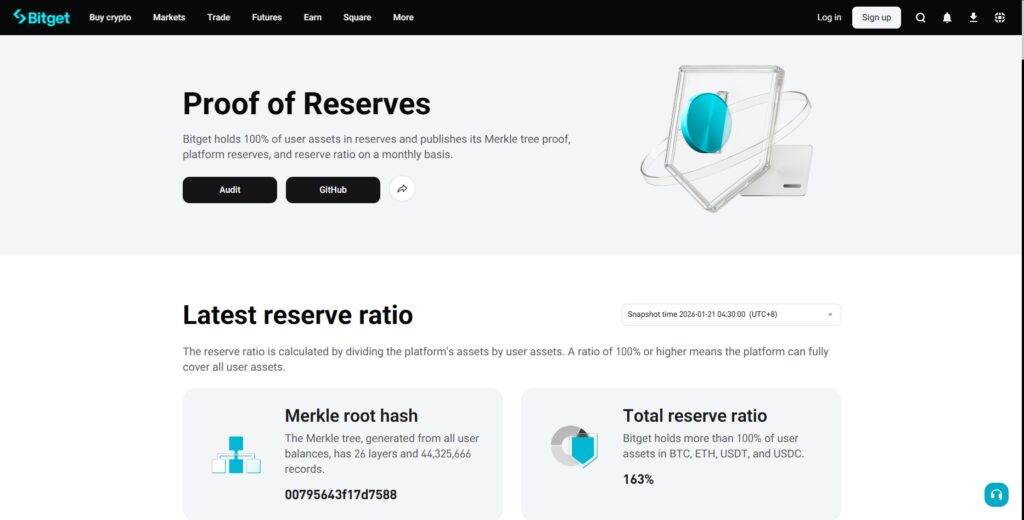 Bitget Proof Of Reserves System