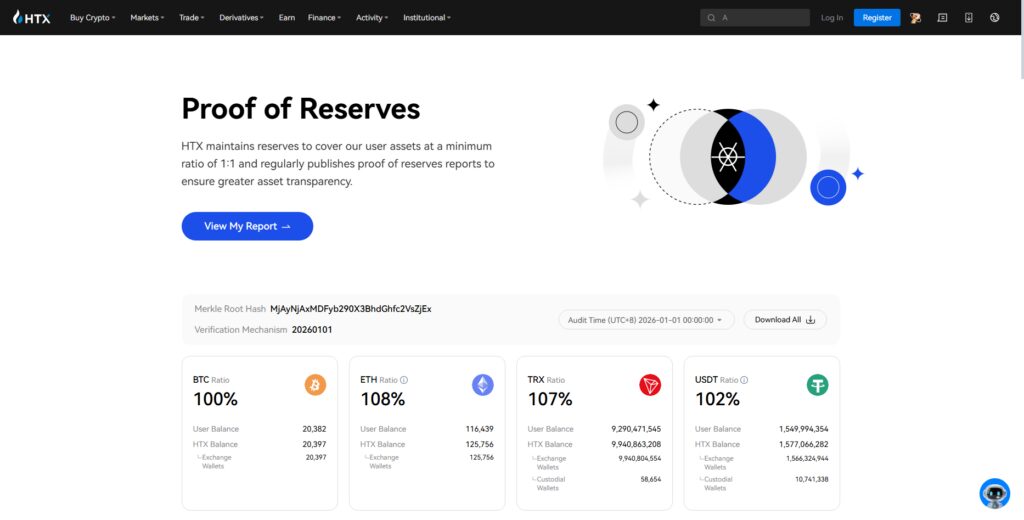 Huobi Proof Of Reserves Initiative