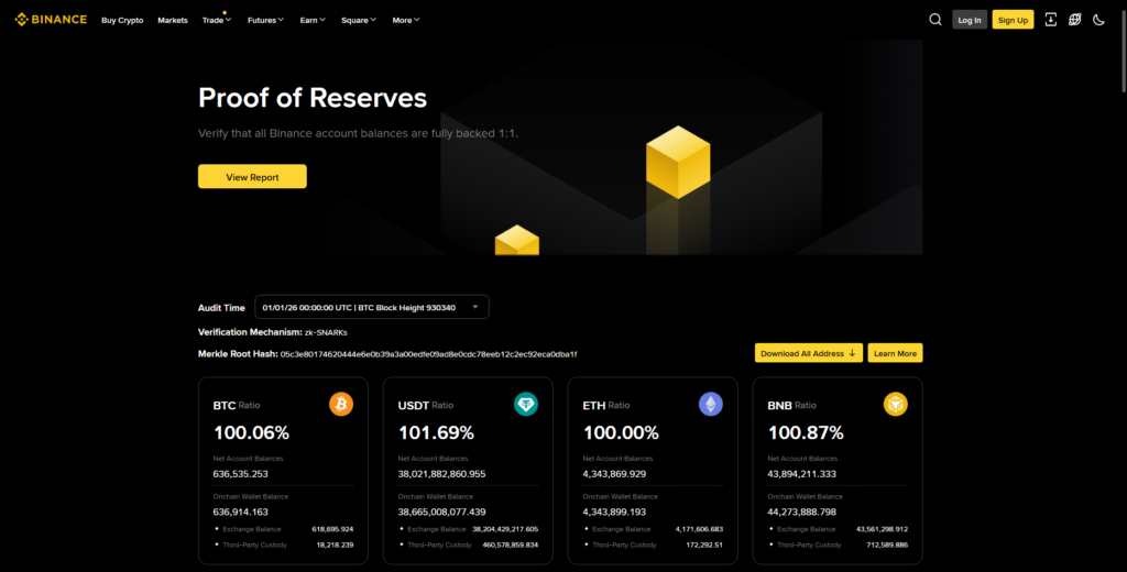 Binance’s Proof Of Reserve