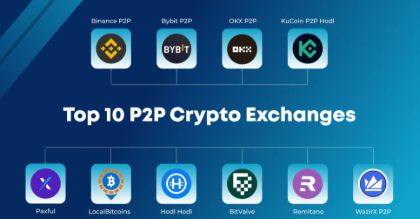 10 Top No-KYC P2P Crypto Exchanges to Consider in 2026